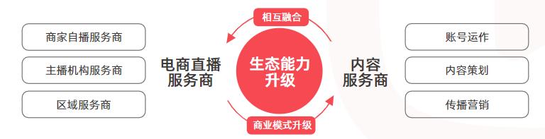 今年淘宝直播变化趋势,淘宝直播创业趋势交流会