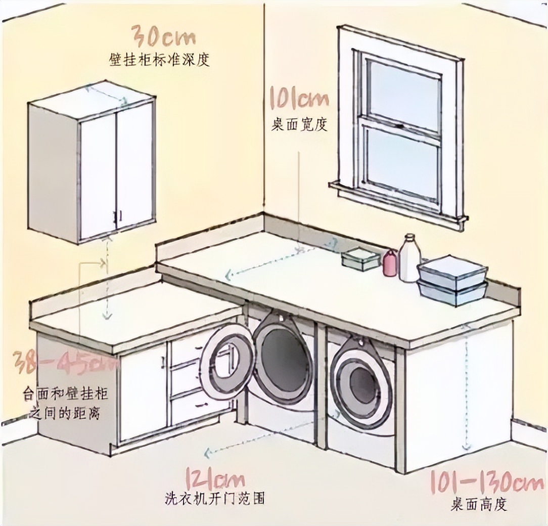 人体工程学尺寸一览表,人体工程学卫生间尺寸对照表