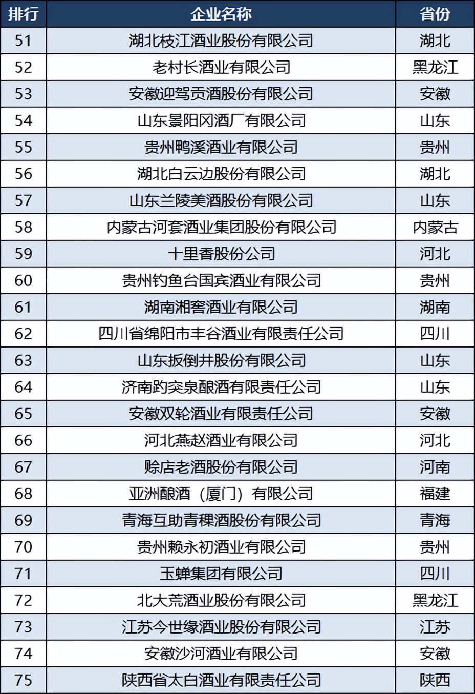 中国上市白酒企业各省排行,2019年全国各地白酒企业top排名