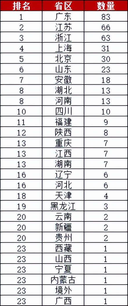 中改一云文化传媒有限公司,中改一云