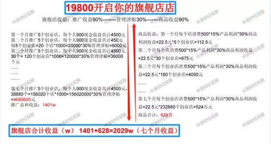 “跨免严选”全球购以跨境电商之名，行非法集资之实