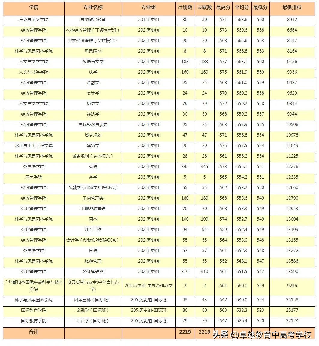 广东有哪几所大学是双一流,第三轮双一流广东会是哪个学校