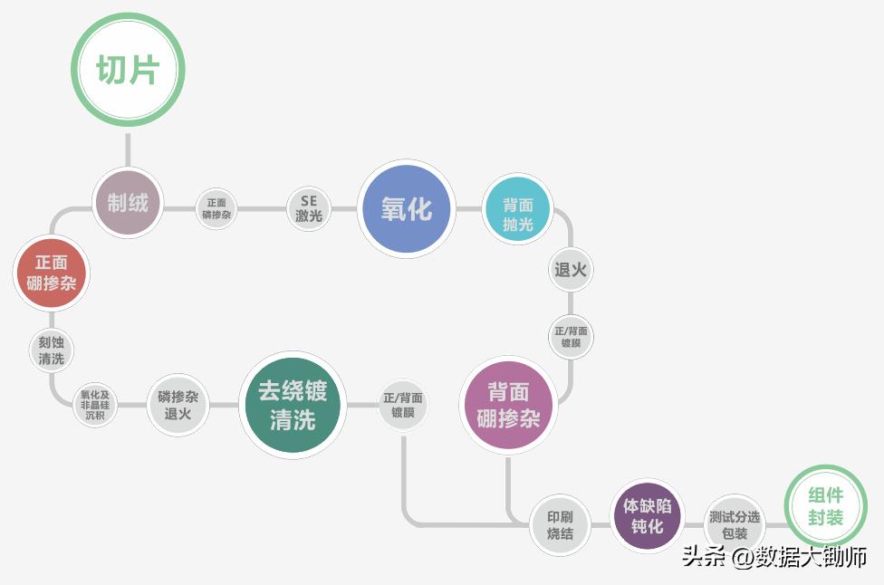 787172今日新股申购分析,时创能源上周收盘