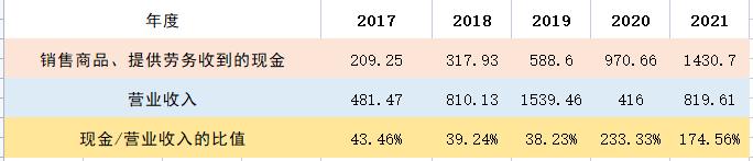 立讯精密未来发展潜力,立讯精密为何2019年业绩暴涨