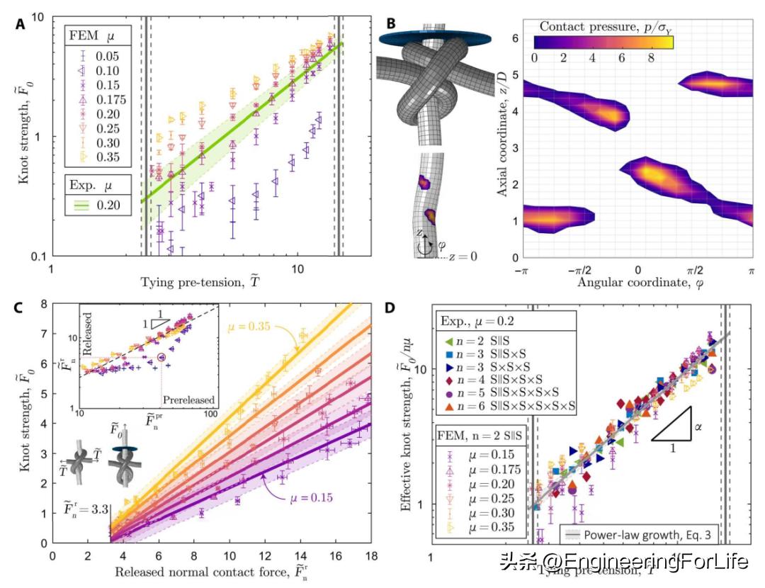 厉害了！研究“手术结”怎么打发了一篇顶刊