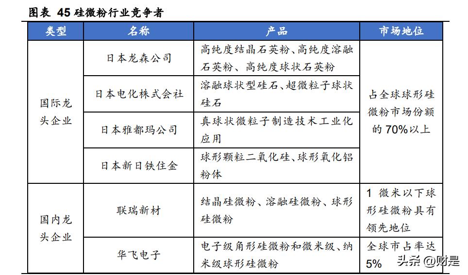 雅克科技在半导体芯片的地位,雅克科技半导体行业最新消息