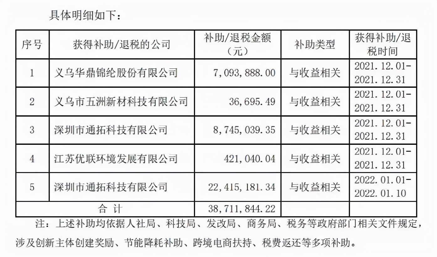 出口退税处罚,出口退税虚假处罚