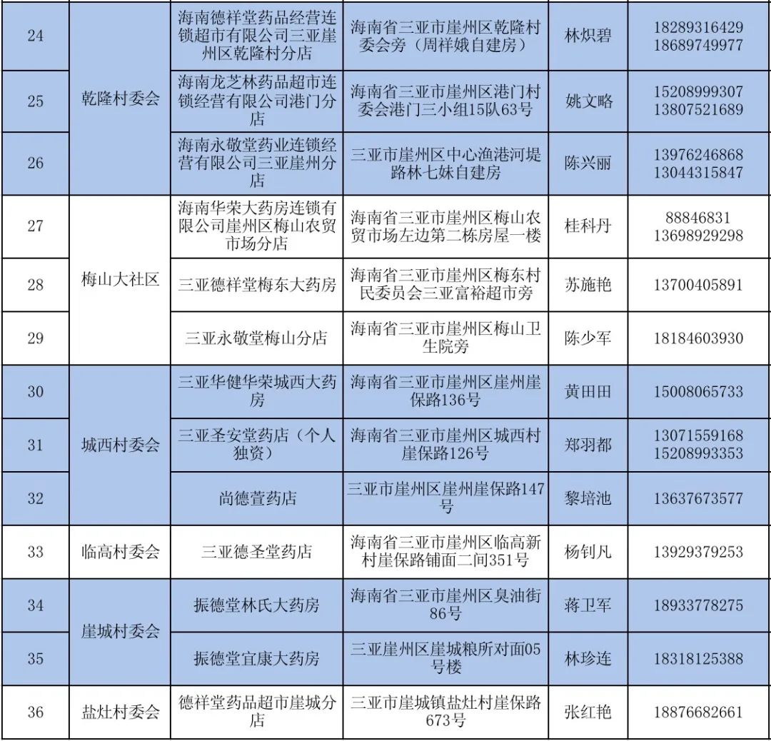 药店药品管理疫情期间,全省药店疫情防控措施
