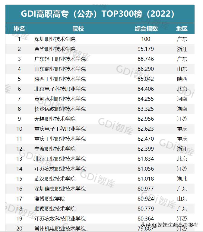 打破刻板印象的意义,大专和本科刻板印象