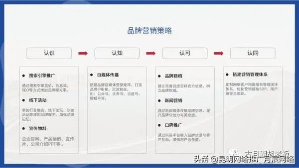 打造品牌和获取流量应该如何取舍,如何推广品牌知名度的方法和策略