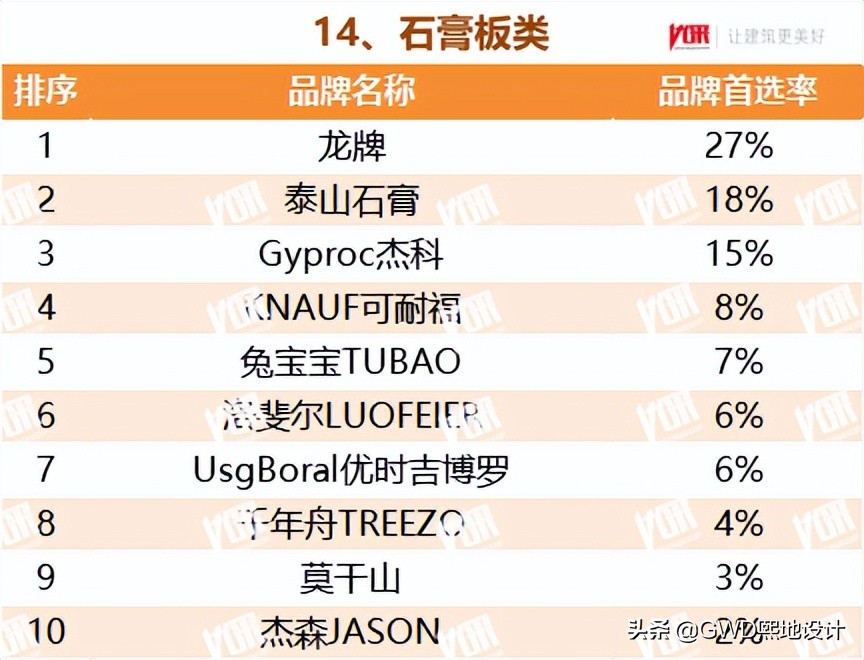 2022最受欢迎的行业排行榜,十大行业最受欢迎