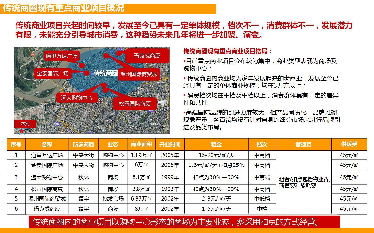 商业购物中心物业管理方案百度,北京银泰中心物业招商