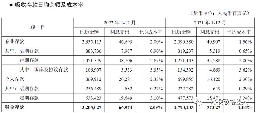 新领导、新起点、新征程——2022年平安银行年报浅析
