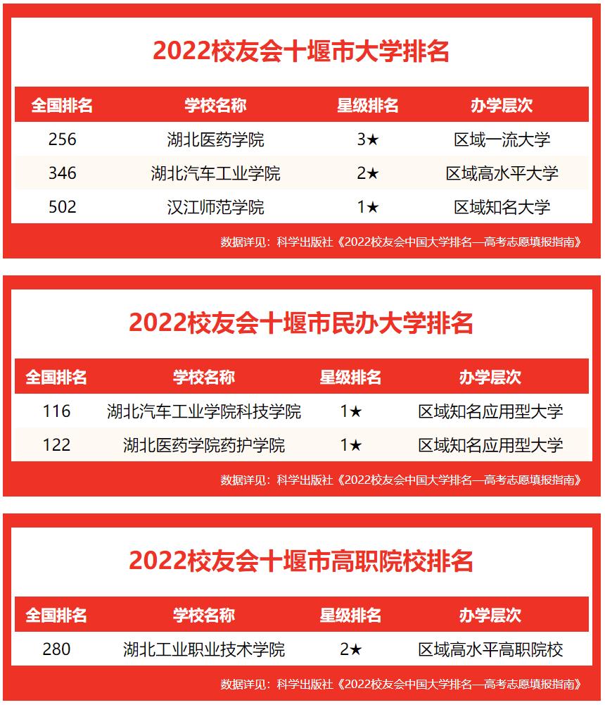 湖北工业职业技术学院校友会排名,湖北职业技术学院排名顺序