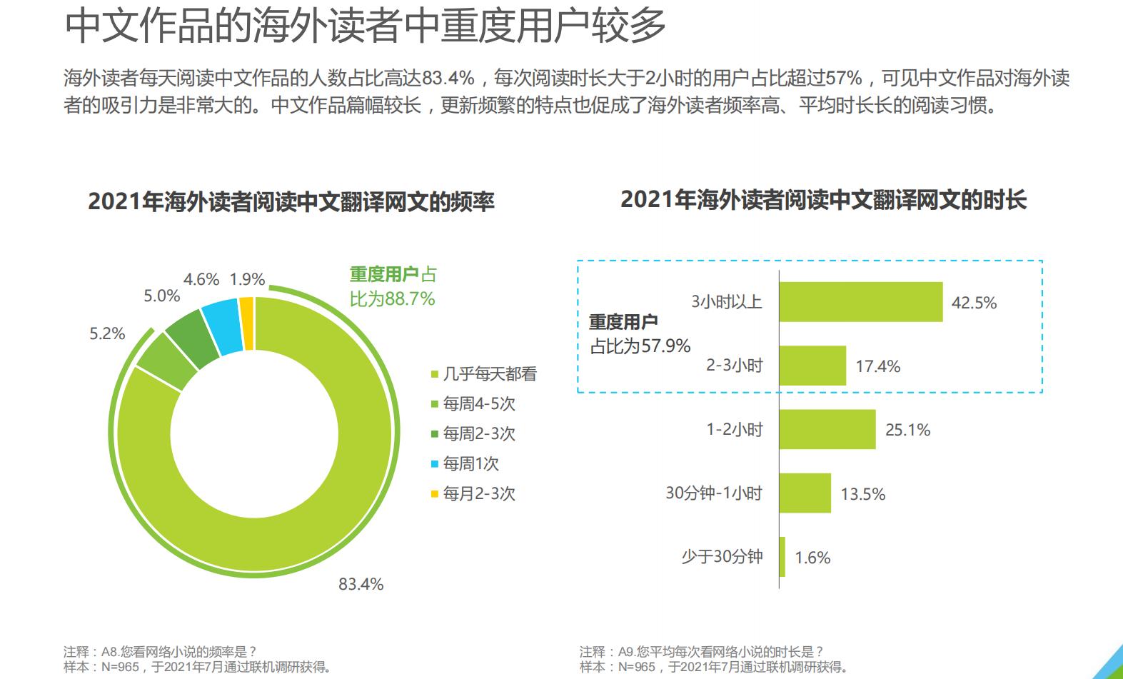 当国内网文作者还在内卷创新时，聪明人却用十年前的套路赚老外钱