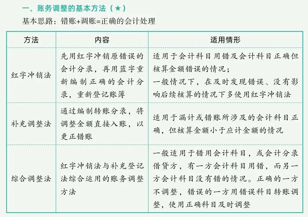 2020年税务师财务会计计算题,2021年税务师涉税实务