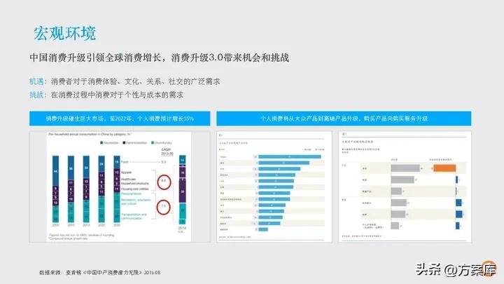 时趣：万达网络科技集团新媒体日常服务项目年度方案