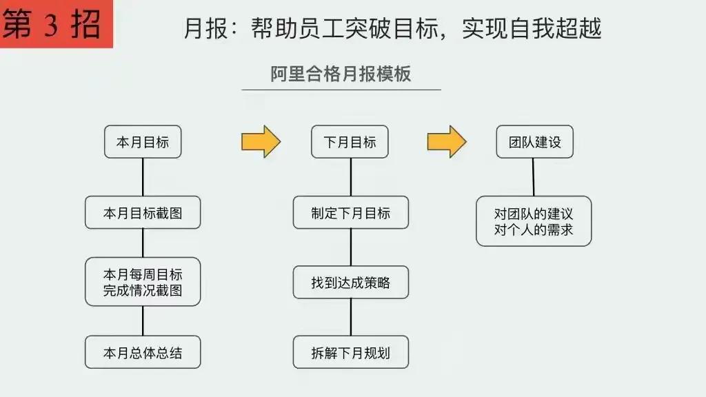 阿里巴巴做了什么系统,阿里巴巴系统有多强大