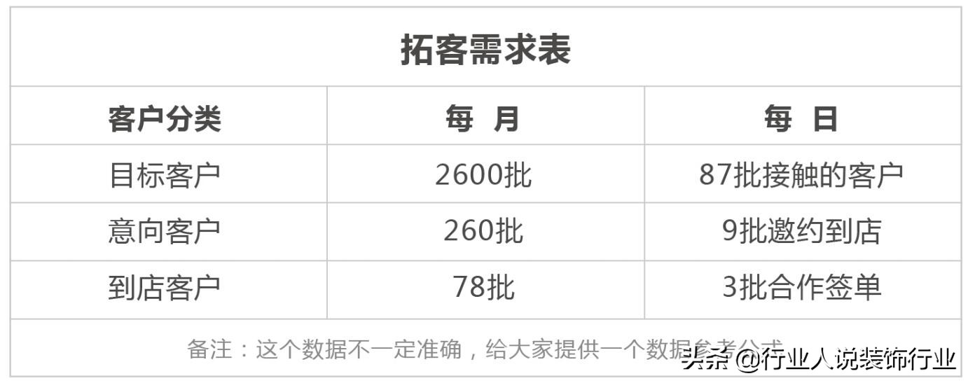 装企线上获客方法 (装企如何社群获客)