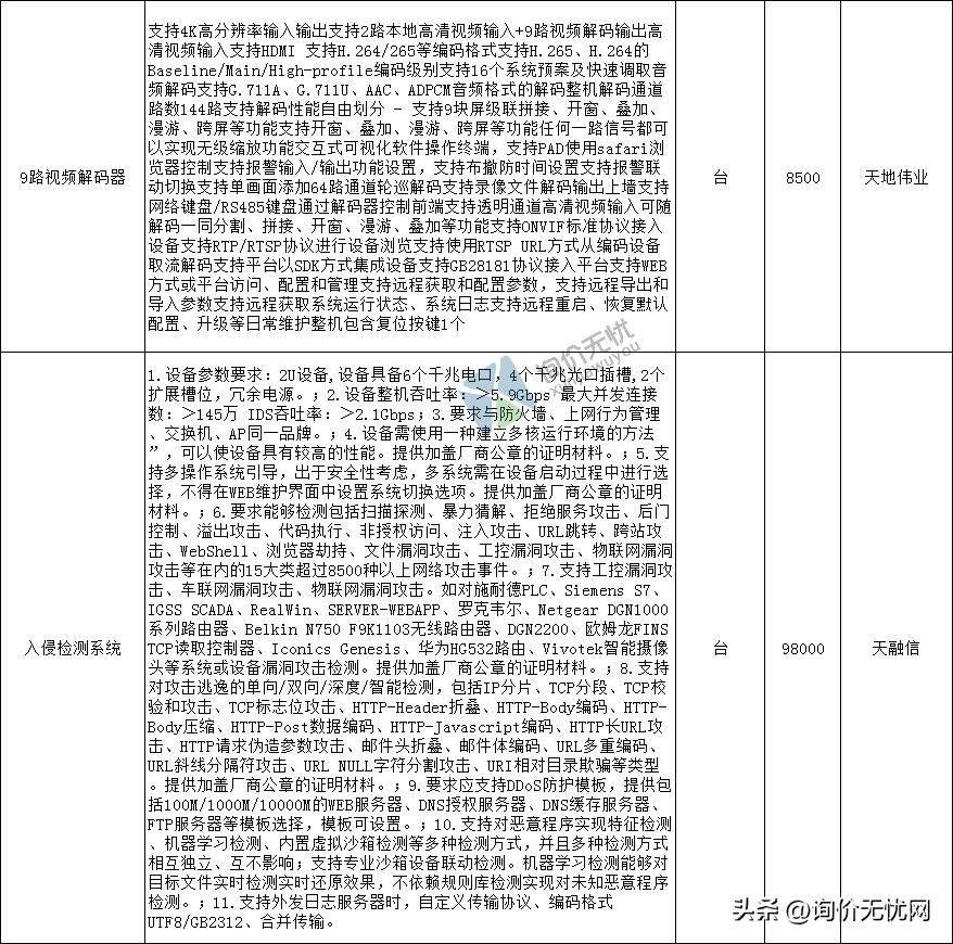 造价员询价,造价员怎么才能了解当地材料价