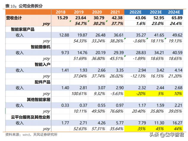 萤石安防全屋智能最全方案,萤石互联网智能安防