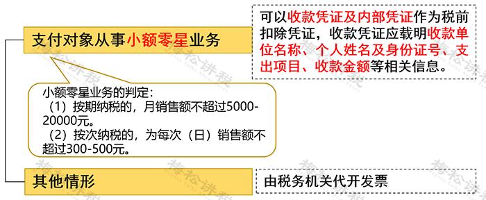 佣金要怎么缴税,佣金费用如何处理