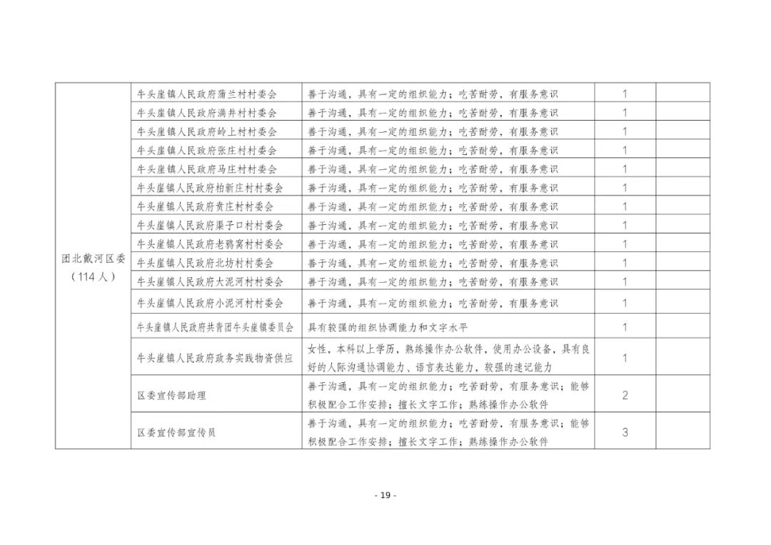 1029个岗位！“返家乡”一显身手吧