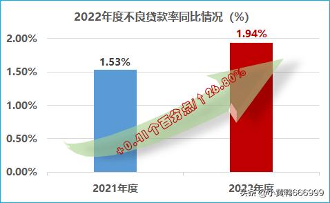 2022年浙江网商银行第二季度业绩,2019年年报显示网商银行全年营收
