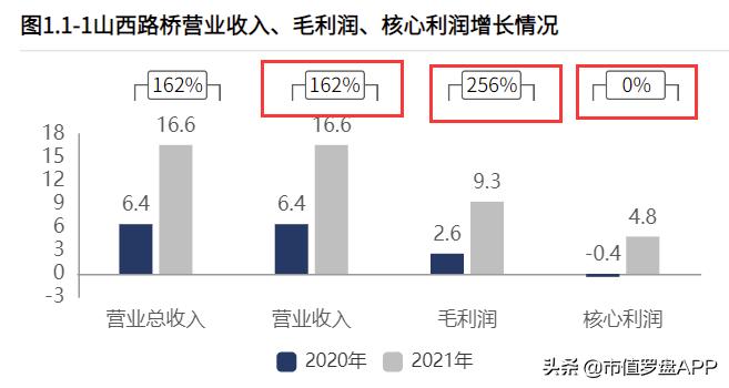山西路桥涉足光伏,光伏公路有前景吗