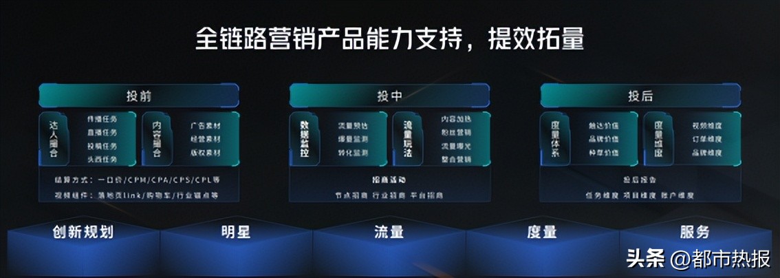 数字版权发展前景,数字版权业迅猛发展