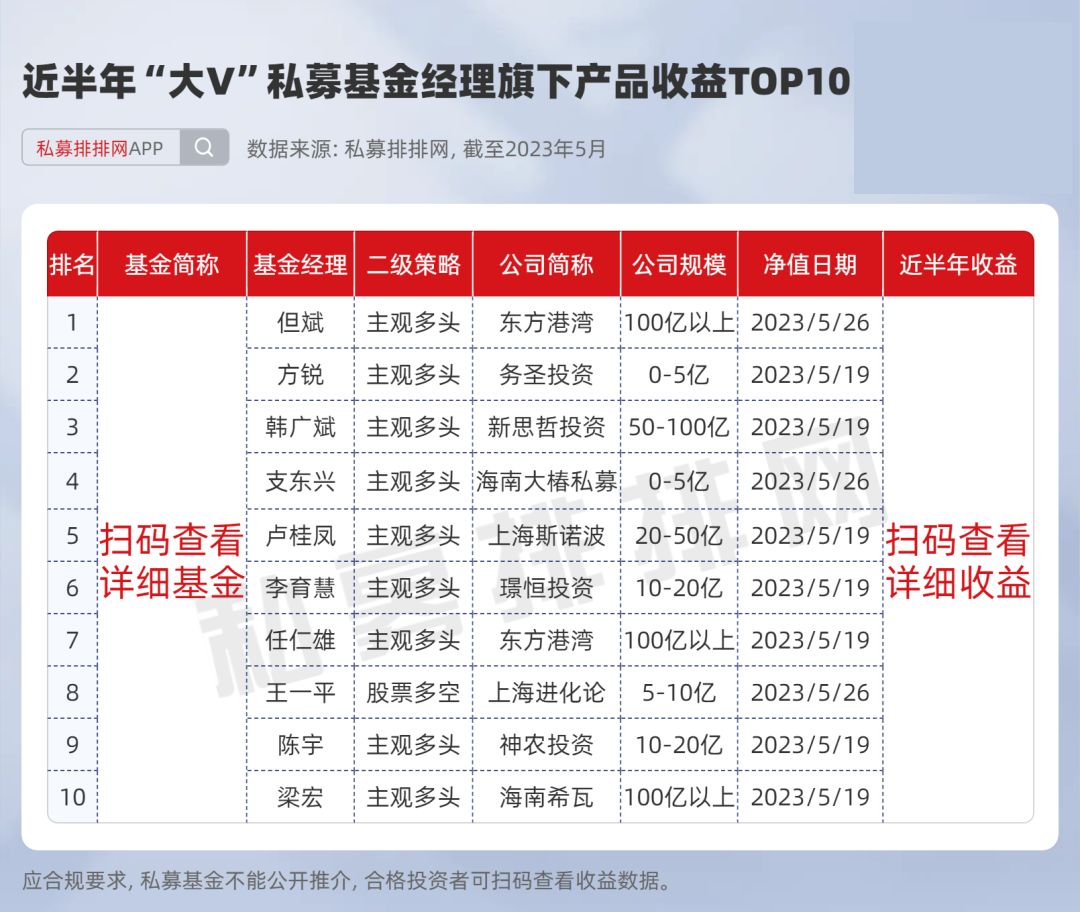 大V私募谁与争锋？吴悦风夺冠半年期！陈宇、但斌亦表现亮眼！