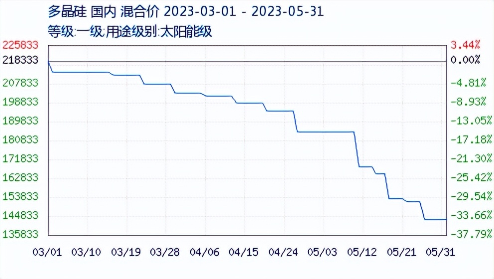 油价大跌和微涨,油价下跌opec或考虑减产