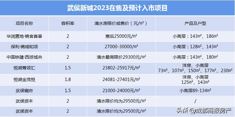 2023年四大板块,四大板块最新进展