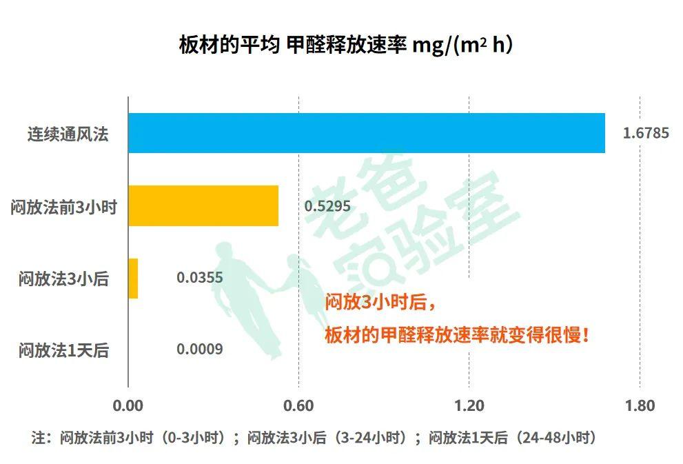 除甲醛白天通风还是晚上通风,除甲醛晚上通风还是白天通风好