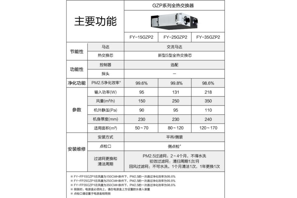 拆了这台松下中央新风，我知道什么叫国货崛起（误）!