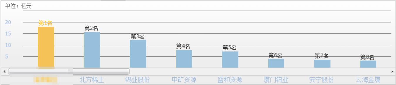 a股钴龙头公司,拥有钴资源最多的上市公司龙头