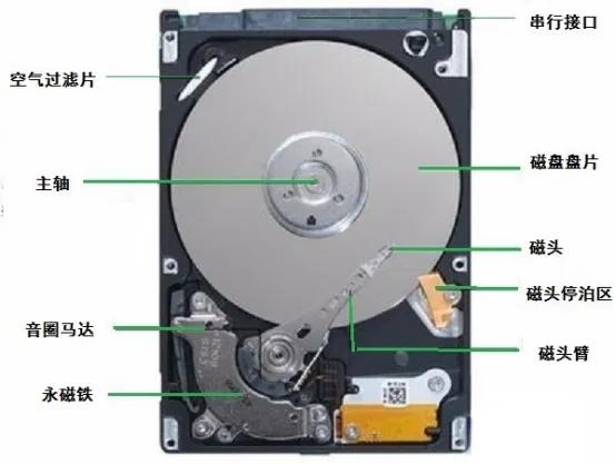 电脑硬件组成详细介绍,计算机网络的硬件组成