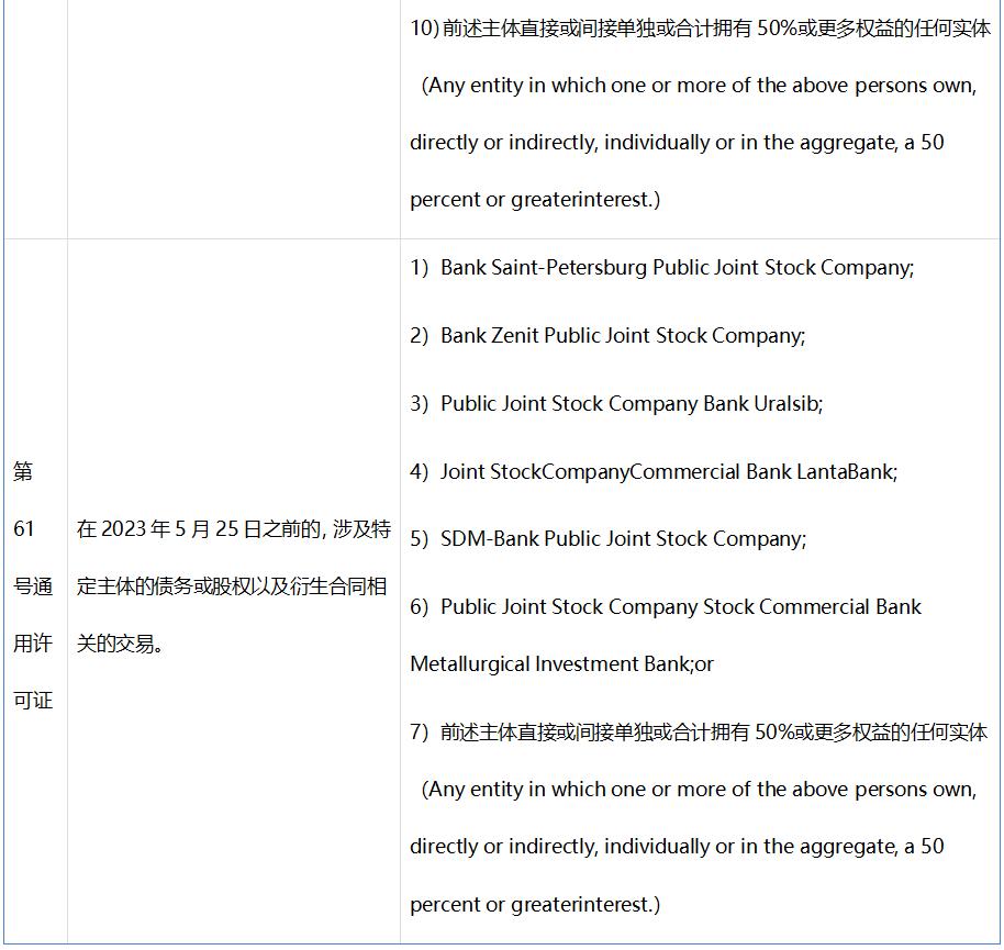 大环境背景下,涉俄企业的风险分析及合规应对
