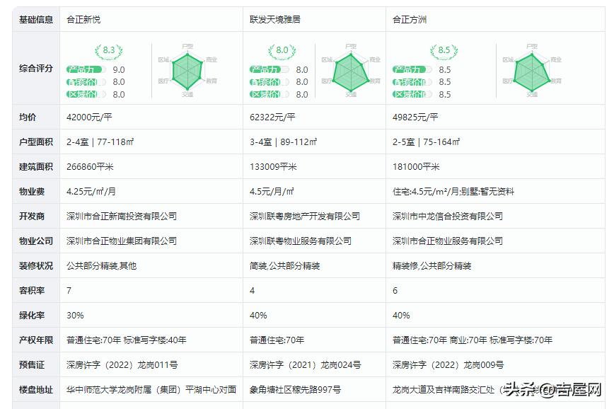 龙岗2018年楼盘,龙岗2021年哪里的楼盘值得购买