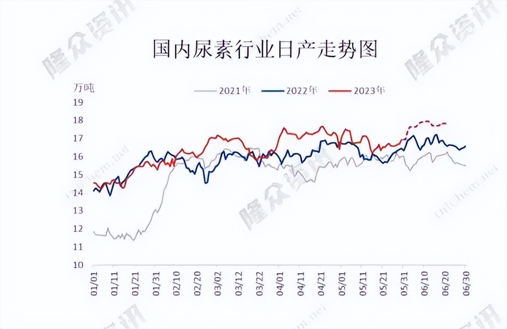 尿素期货故事,尿素上涨原因有哪些