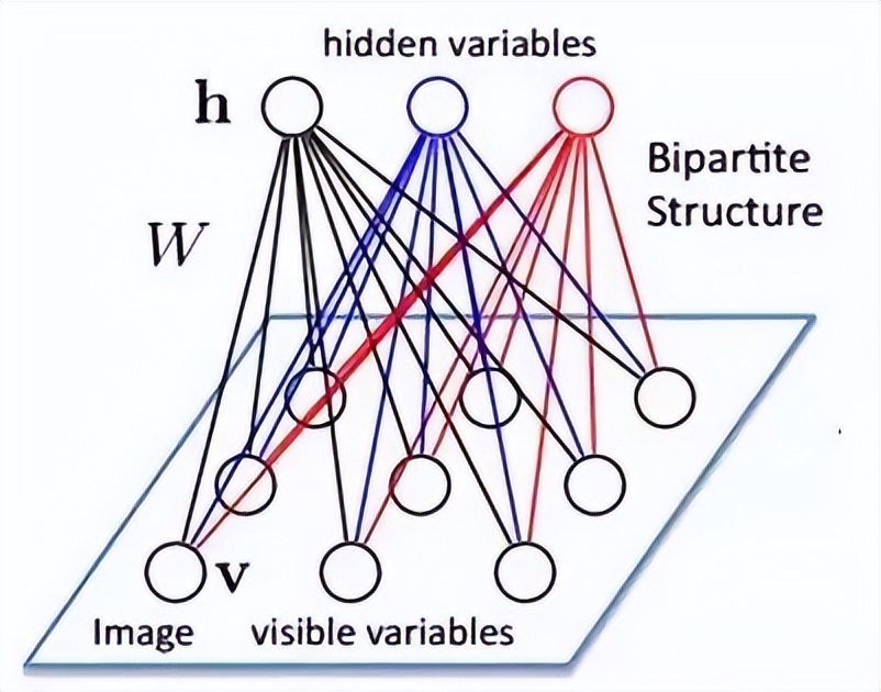大牛的《深度学习》笔记,DeepLearning速成教程