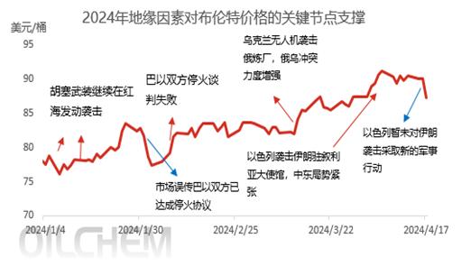伊以冲突或将加剧分析,美伊局势油价