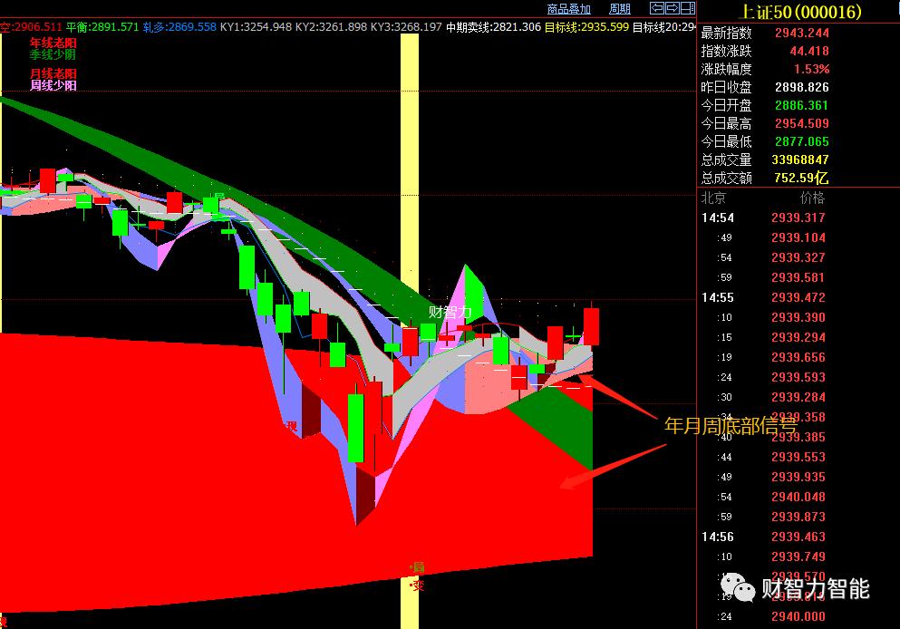 行情在震荡格局下怎么操作,行情来了怎么操作