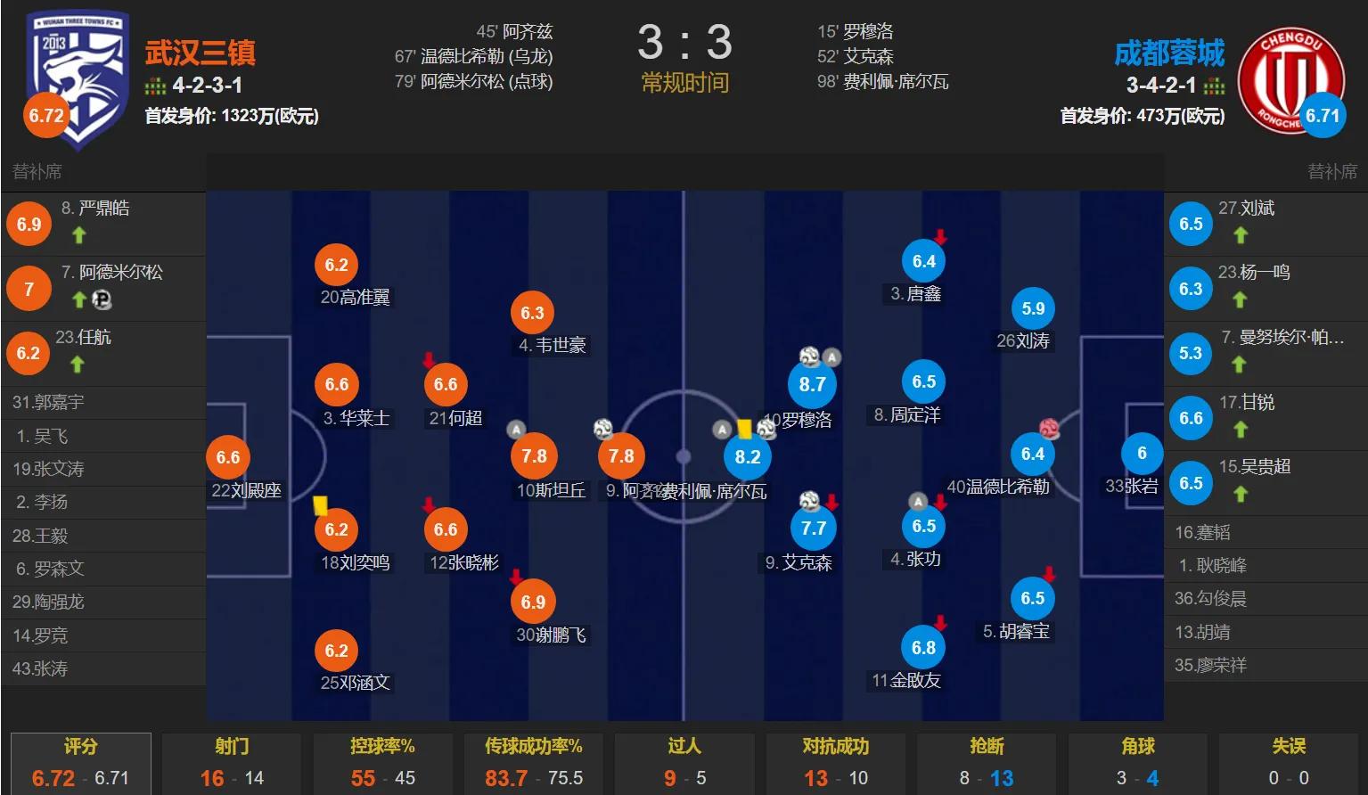 看三镇|可以但没必要的“过山车体验”