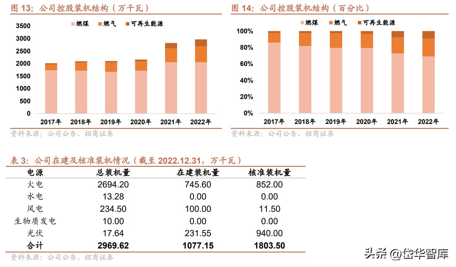 粤电力a股票最新分析,电力板块粤电力a怎么样