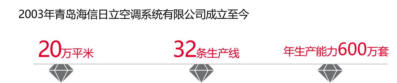 江苏常州市日立变频中央空调,日立变频中央空调品牌