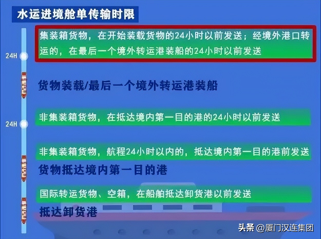 通关查验流程视频,通关监管一图读懂海关拍卖