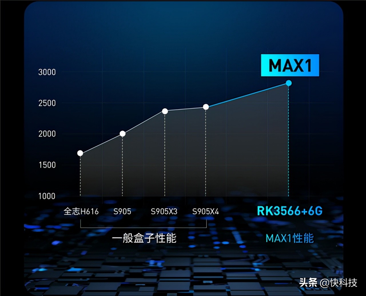 无广告的“机皇”！当贝超级盒子MAX1评测：8K视频也不卡