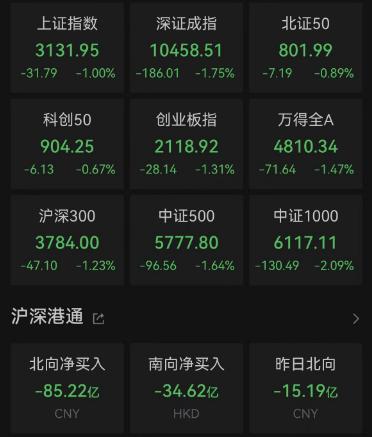 4000只股票下跌后市怎么来,近4000股下跌