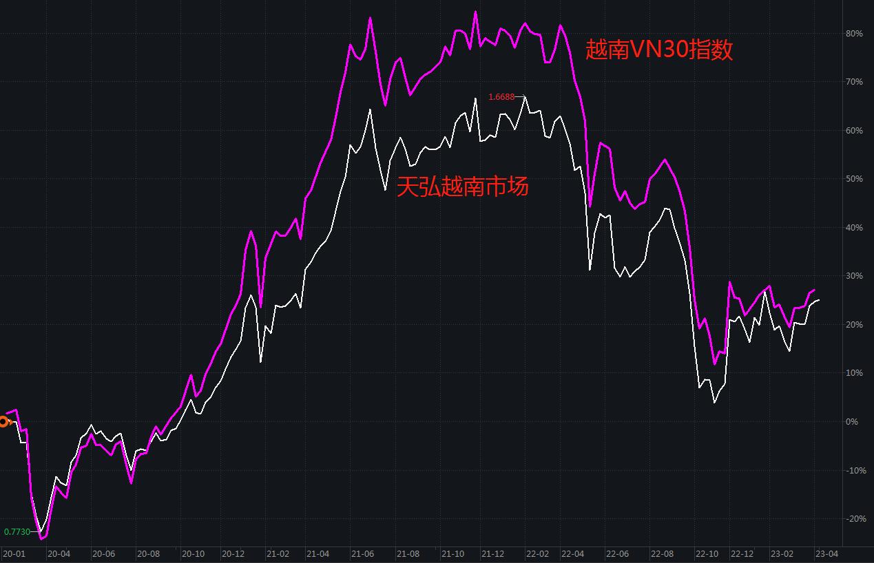 越南经济现在下降了吗,越南能抄底了吗